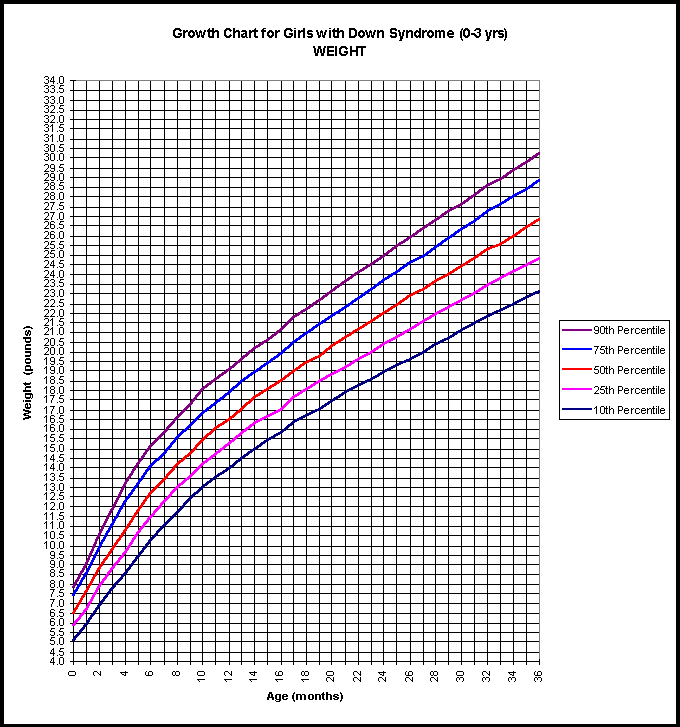 Healthy Weight Chart Australia Minga